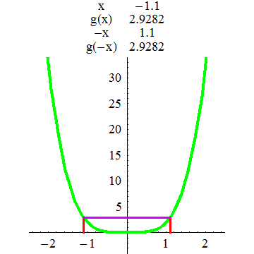 [Graphics:../HTMLFiles/A Lyceum, Studying functions_131.gif]